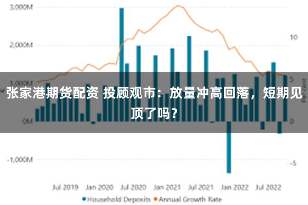 张家港期货配资 投顾观市：放量冲高回落，短期见顶了吗？