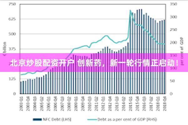 北京炒股配资开户 创新药，新一轮行情正启动！
