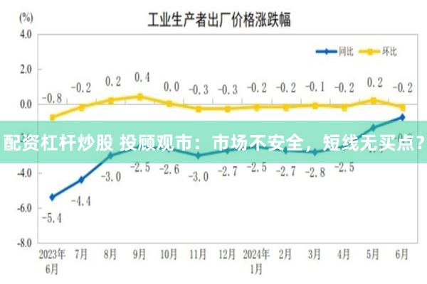配资杠杆炒股 投顾观市：市场不安全，短线无买点？