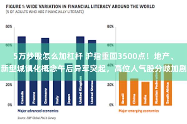 5万炒股怎么加杠杆 沪指重回3500点！地产、新型城镇化概念午后异军突起，高位人气股分歧加剧