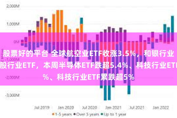 股票好的平台 全球航空业ETF收涨3.5%,和银行业ETF领跑美股行业ETF,本周半导体ETF跌超5.4%、科技行业ETF累跌超5%