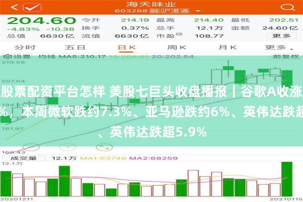 股票配资平台怎样 美股七巨头收盘播报｜谷歌A收涨超3.5%，本周微软跌约7.3%、亚马逊跌约6%、英伟达跌超5.9%