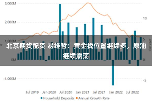 北京期货配资 易维哲：黄金找位置继续多，原油继续震荡