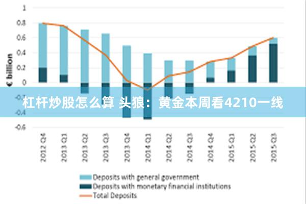 杠杆炒股怎么算 头狼：黄金本周看4210一线