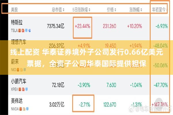 线上配资 华泰证券境外子公司发行0.66亿美元票据，全资子公司华泰国际提供担保
