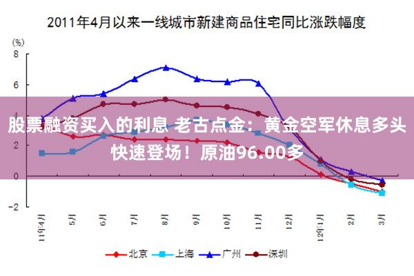 股票融资买入的利息 老古点金:黄金空军休息多头快速登场!原油96.00多