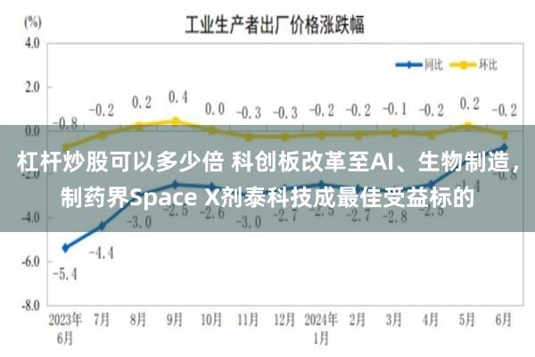 杠杆炒股可以多少倍 科创板改革至AI、生物制造，制药界Space X剂泰科技成最佳受益标的