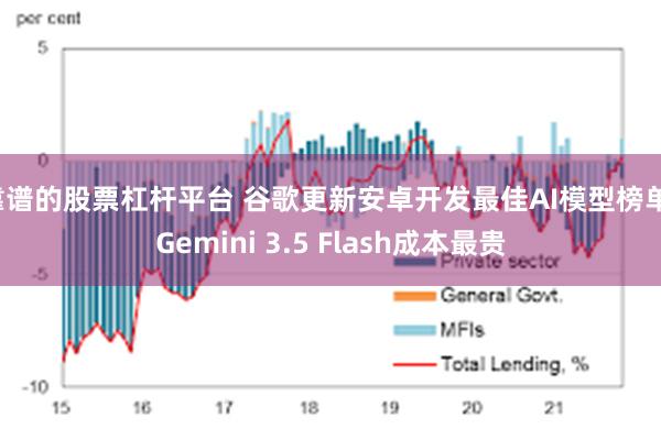靠谱的股票杠杆平台 谷歌更新安卓开发最佳AI模型榜单,Gemini 3.5 Flash成本最贵