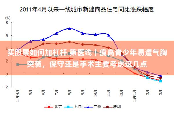 买股票如何加杠杆 第医线|瘦高青少年易遭气胸突袭,保守还是手术主要考虑这几点