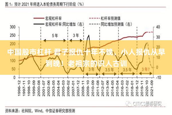 中国股市杠杆 君子报仇十年不晚，小人报仇从早到晚！老祖宗的识人古训