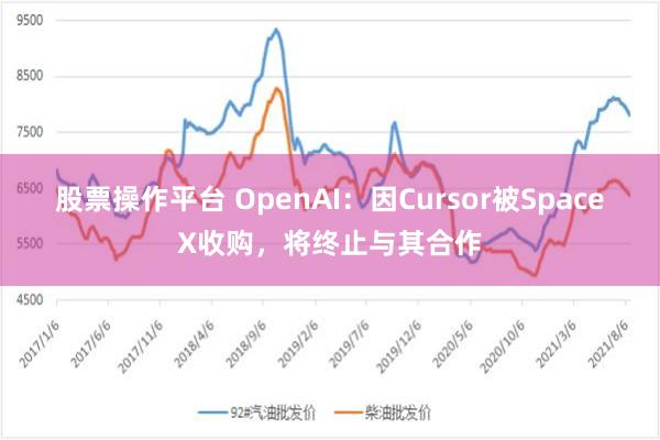 股票操作平台 OpenAI:因Cursor被SpaceX收购,将终止与其合作