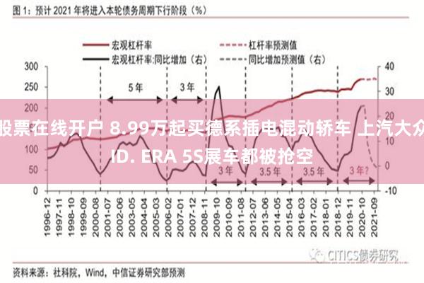 股票在线开户 8.99万起买德系插电混动轿车 上汽大众ID. ERA 5S展车都被抢空