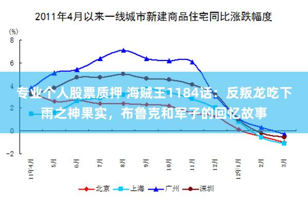 专业个人股票质押 海贼王1184话：反叛龙吃下雨之神果实，布鲁克和军子的回忆故事