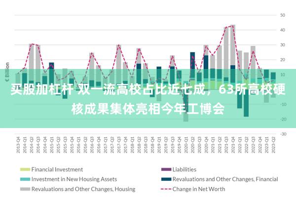 买股加杠杆 双一流高校占比近七成，63所高校硬核成果集体亮相今年工博会